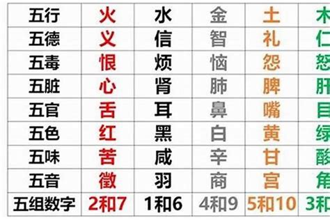 8 五行|五行查询,五行缺什么查询,生辰八字五行查询,出生时辰五行查询